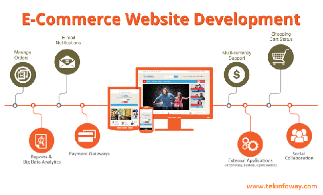 Make your eCommerce Business Successful by Incredible Tactics