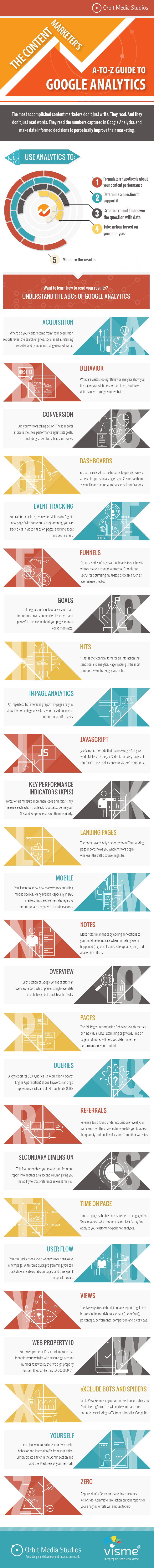  The Content Marketer’s A-to-Z Guide to Google Analytics 