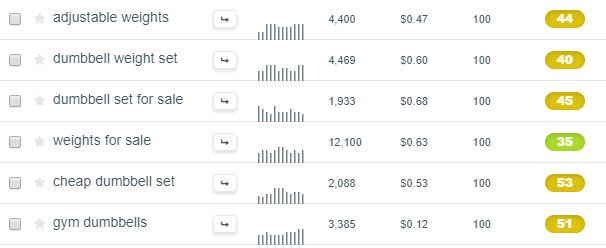 Keyword Research