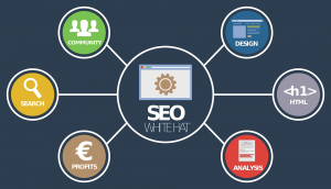 Simple SEO Guide for eCommerce Stores