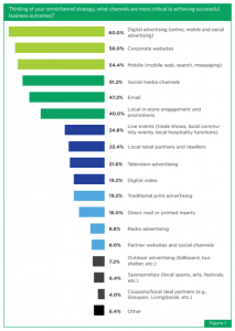 Deeper Knowledge of Target Audience via Netsertive Report