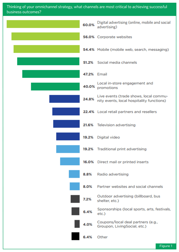 Deeper Knowledge of Target Audience via Netsertive Report