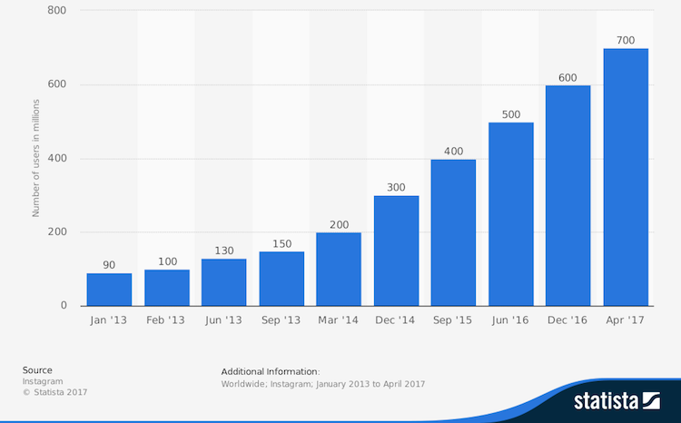 Statista