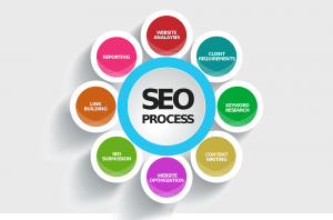 The importance of Search Engine Optimization in 2018