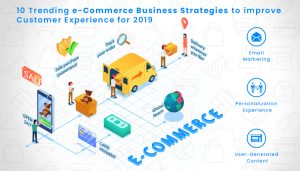 Ecommerce business