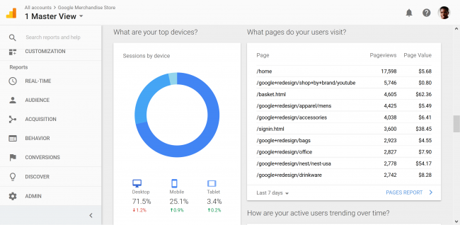 High-Performing Pages