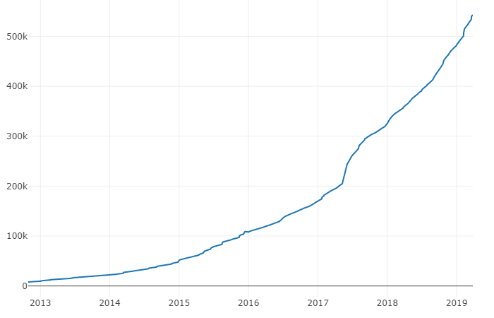 subscriber growth