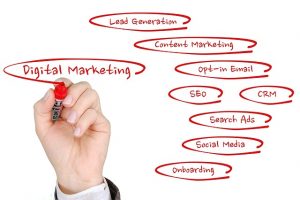 digital marketing plan