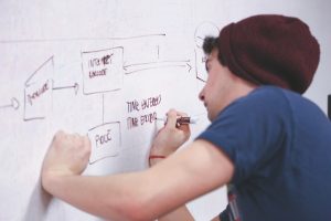 Realities for Young startupers