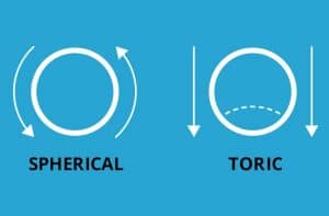 Toric Lenses