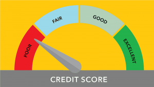 CIBIL Score