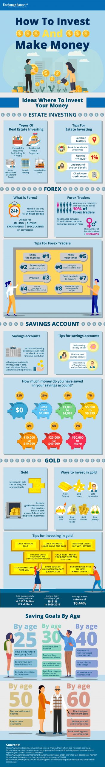 Exchange_Rates_How_To_Invest_And_Make_Money