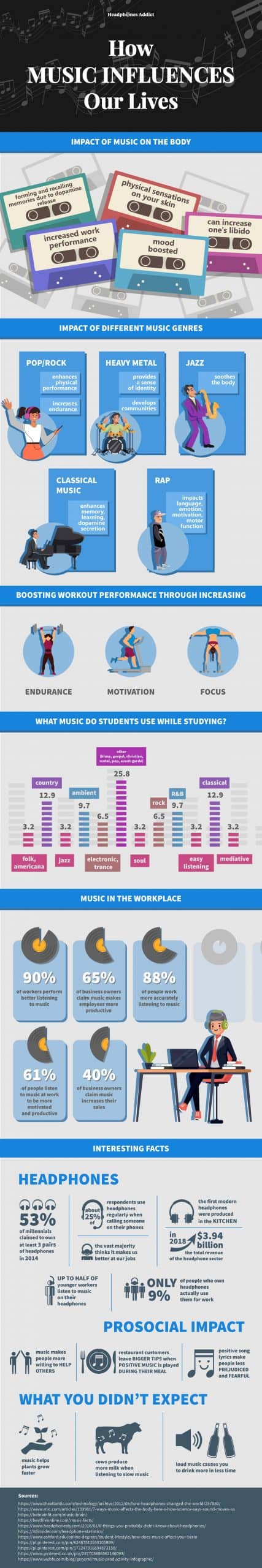 How_Music_Influences_Our_Lives-01