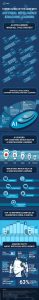 staying-ahead-of-the-game-with-artificial-intelligence-and-machine-learning-01