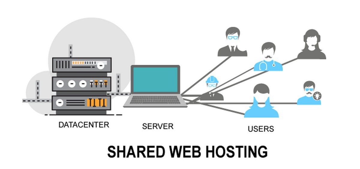 Is web hosting