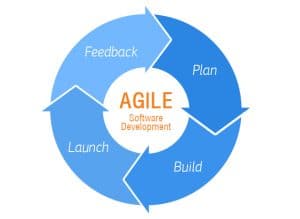 Agile software development