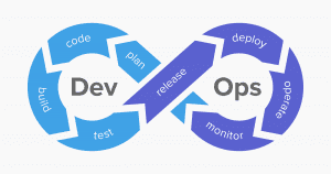 DevSecOps for Your Software Development Process