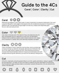 Learn the 4Cs of buying a diamond ring
