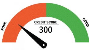 Understanding Bad Credit Loans And How They Can Help You