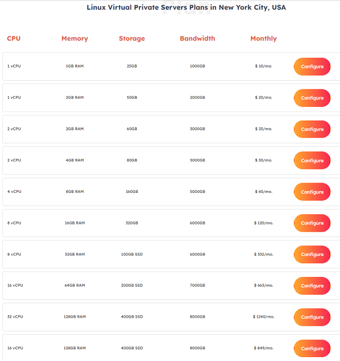 vpn hosting