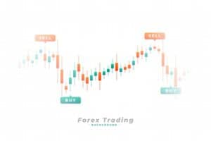 forex